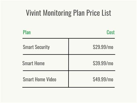 Vivint monthly cost. Things To Know About Vivint monthly cost. 